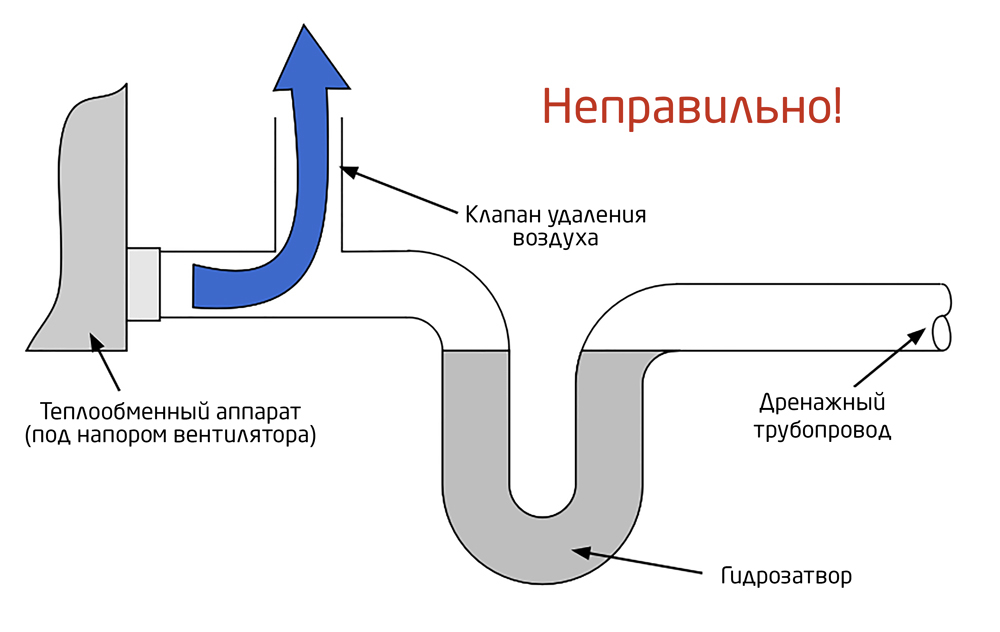 Дренаж кондиционера в канализацию схема