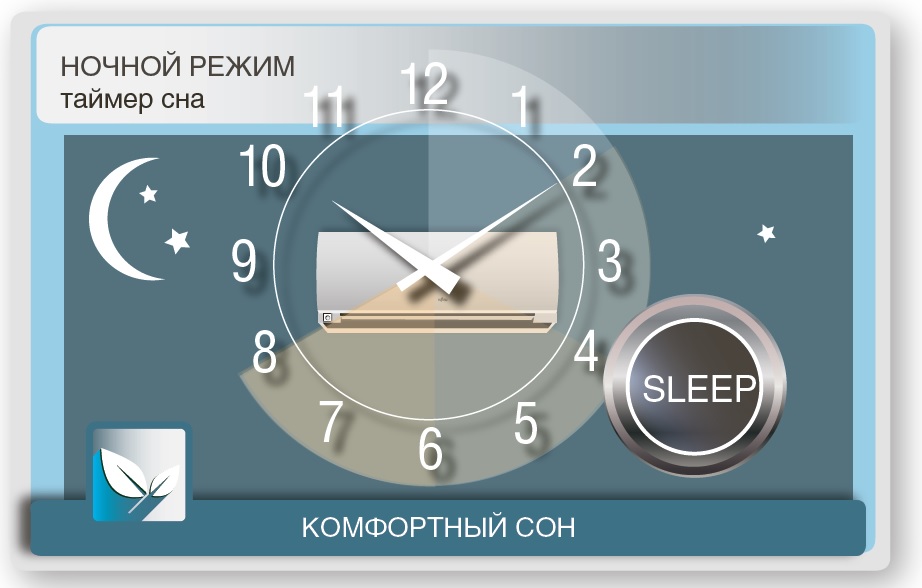 Sleep в кондиционере что. Режим сна на кондиционере. Режим комфортный сон в кондиционере. Режим Sleep в кондиционере. Ночном режиме кондиционер Sleep.